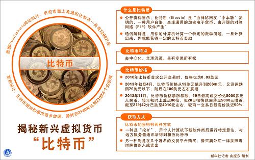 包含储蓄币虚拟货币的词条