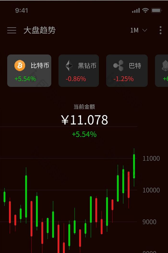 国际大盘交易的虚拟币(国际大盘交易的虚拟币是什么)