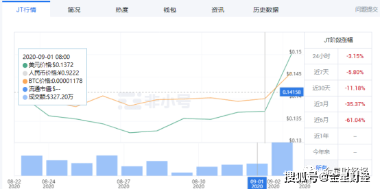 虚拟币JT(虚拟币交易是否构成犯罪)