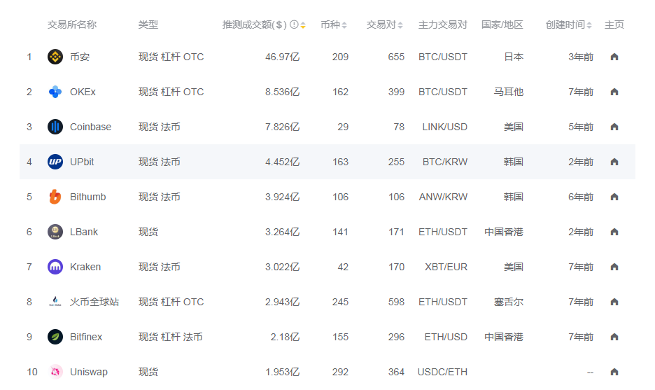 虚拟币全球排行榜(虚拟币排名前100)