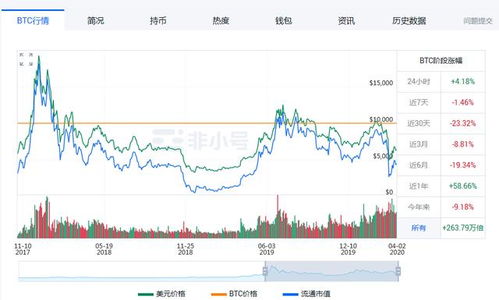 今天虚拟币跌(虚拟币全线下跌)