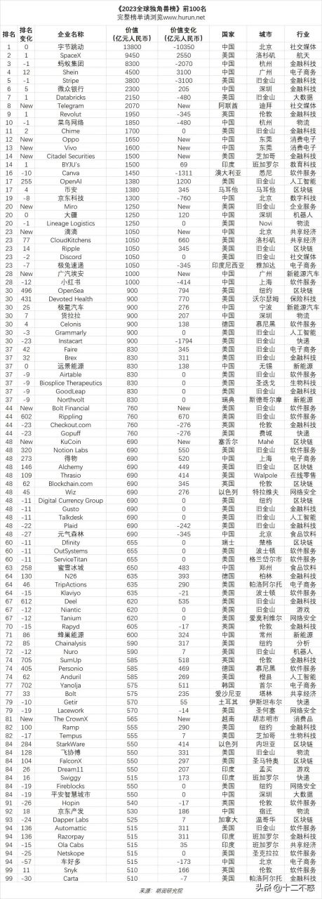 虚拟币全球排行榜(2020虚拟币排行榜)