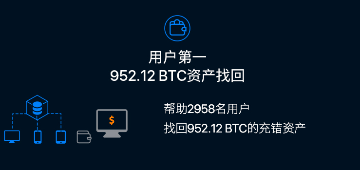 区块链虚拟币交易所(blockchain数字货币交易所)
