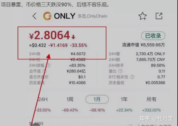虚拟币多久崩盘(虚拟币一般多久崩盘)
