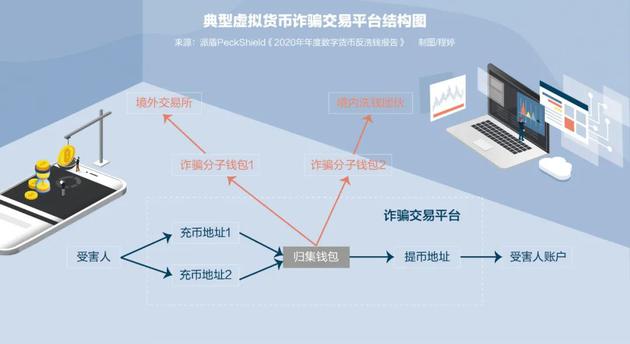虚拟币犯法吗(在网上买卖虚拟币犯法吗)