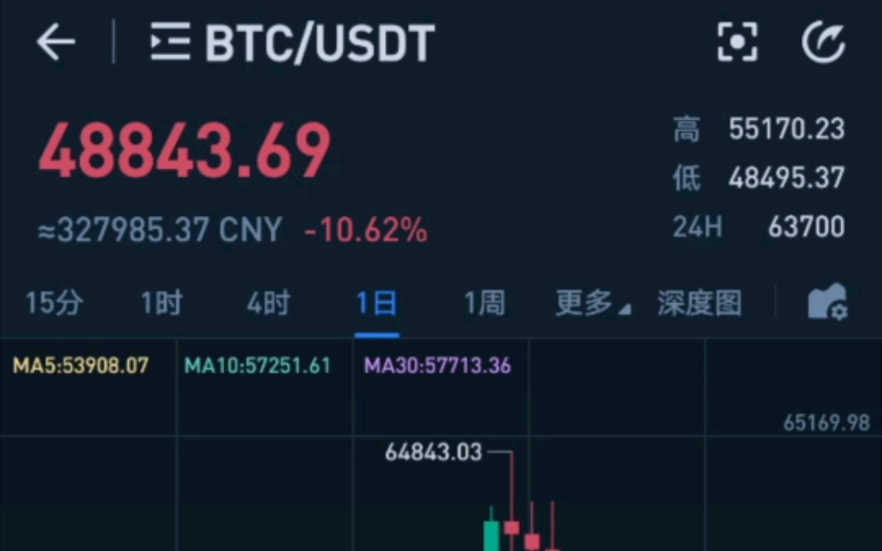 今天虚拟币跌(虚拟币今天大跌)