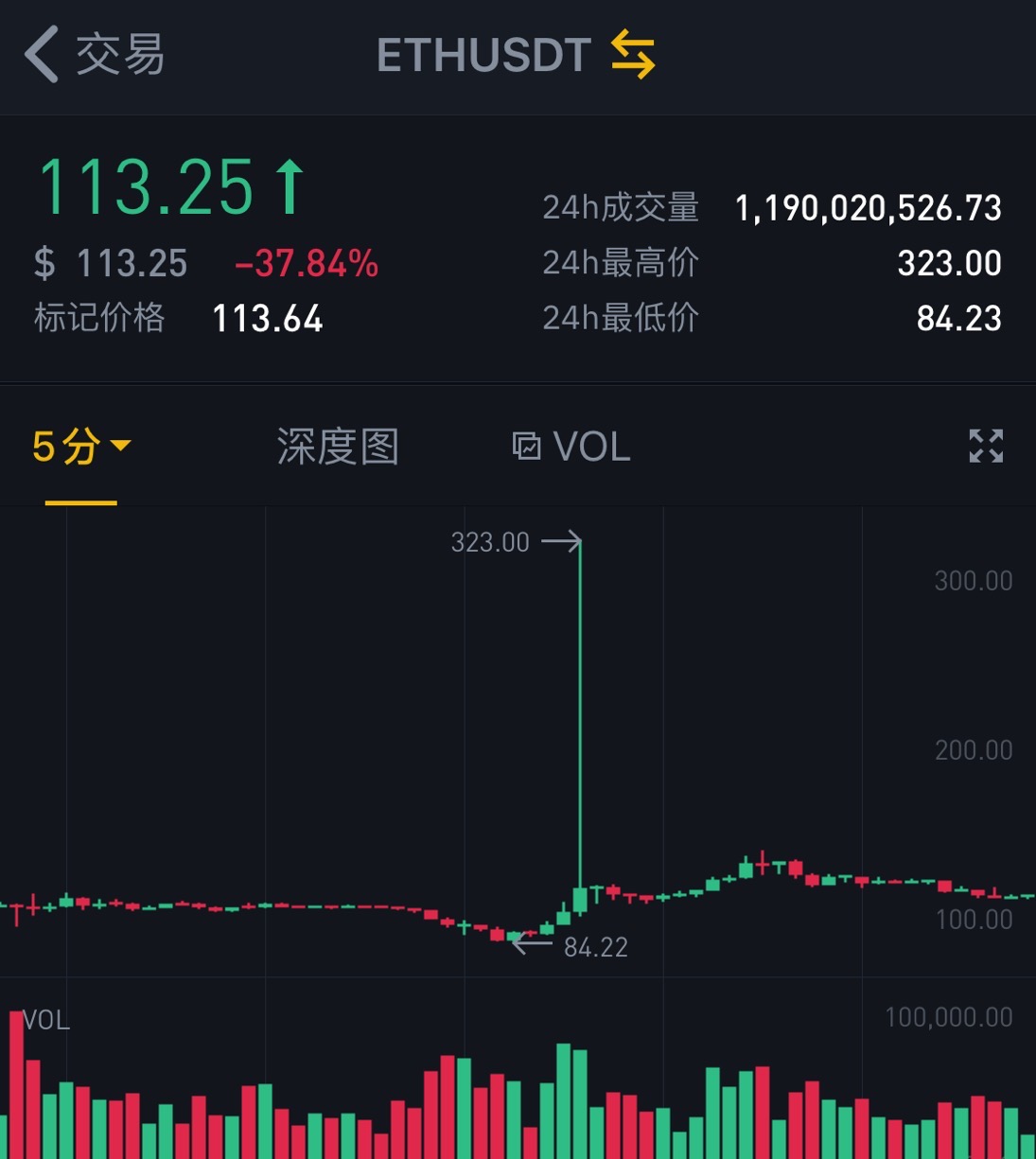 今天虚拟币跌(虚拟币今天大跌)