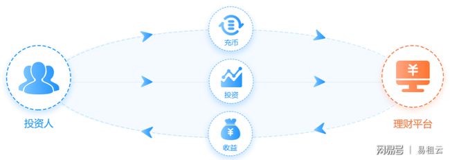 虚拟币管理(虚拟币管理员未抛弃怎么办)
