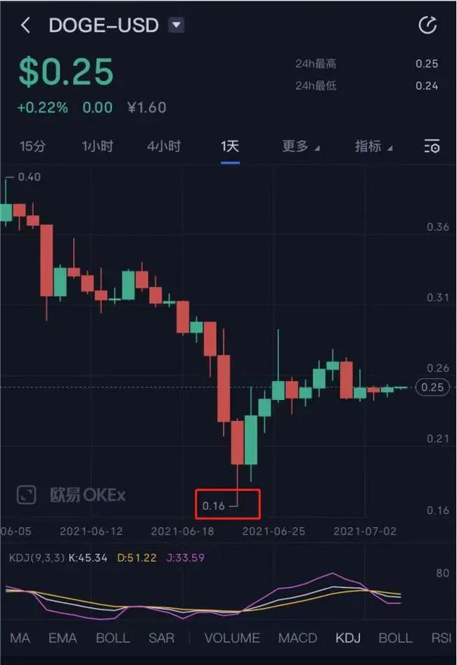 今天虚拟币跌(虚拟币持续下跌)