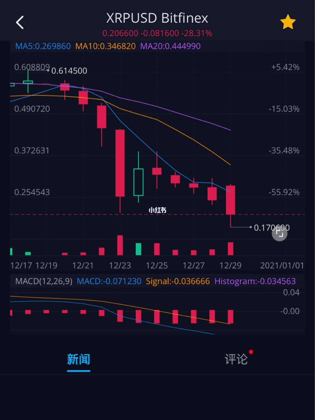 XRP-瑞波币交易(xrp瑞波币2021)