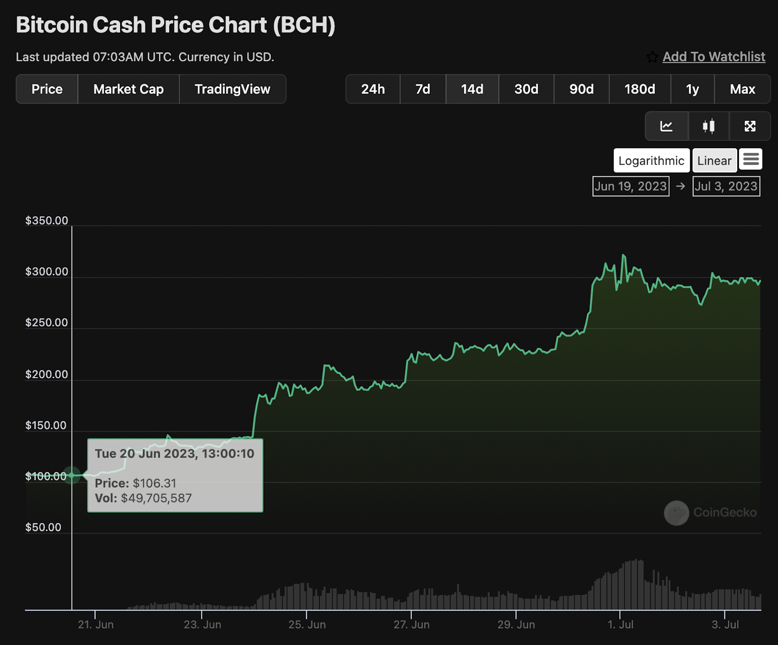 BCH-比特现金交易所(比特币现金bch今日行情)