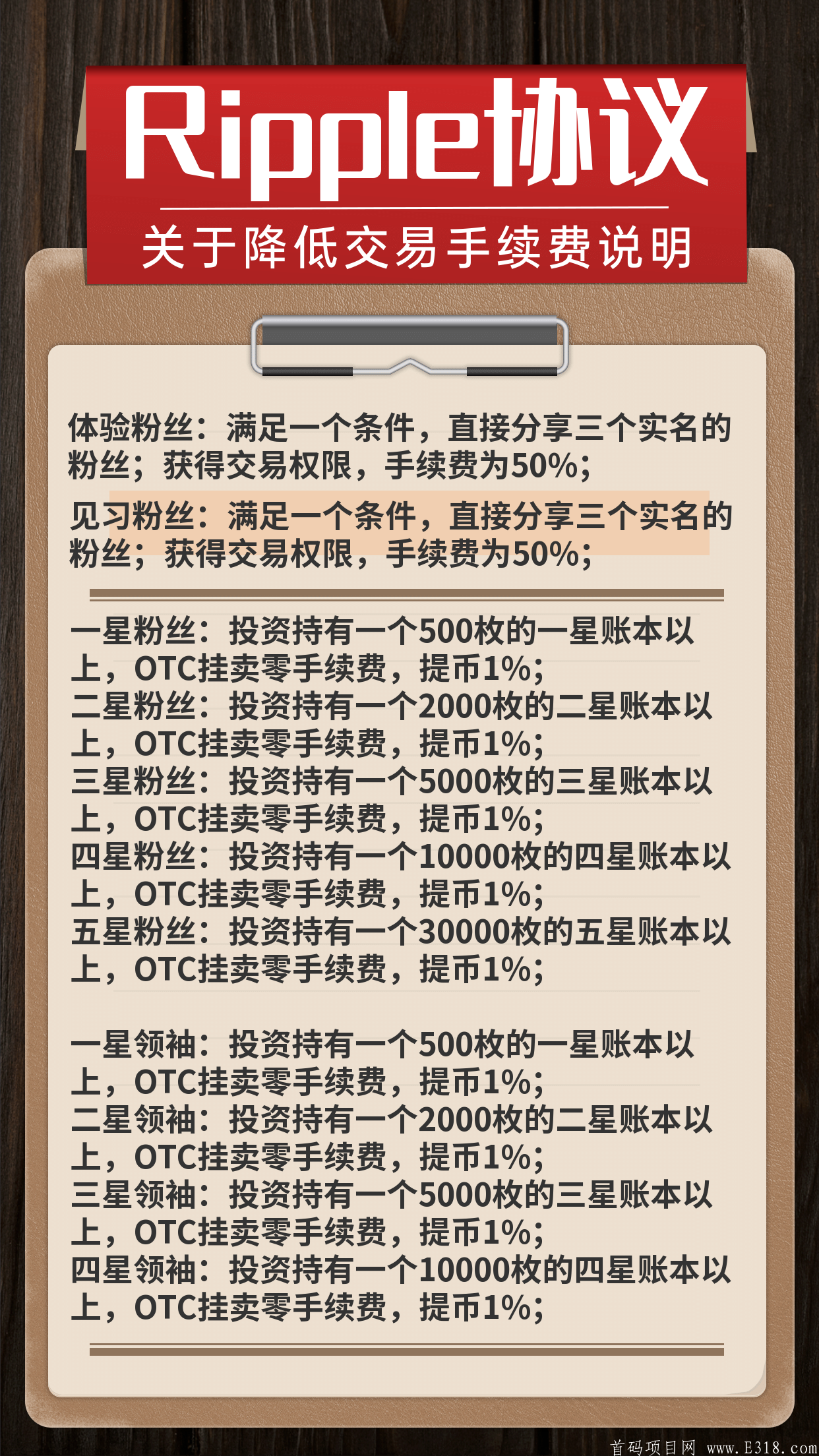 关于XRP-瑞波币交易平台的信息