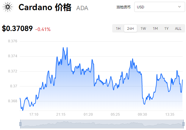 ADA-艾达币交易(ada艾达币官网钱包)