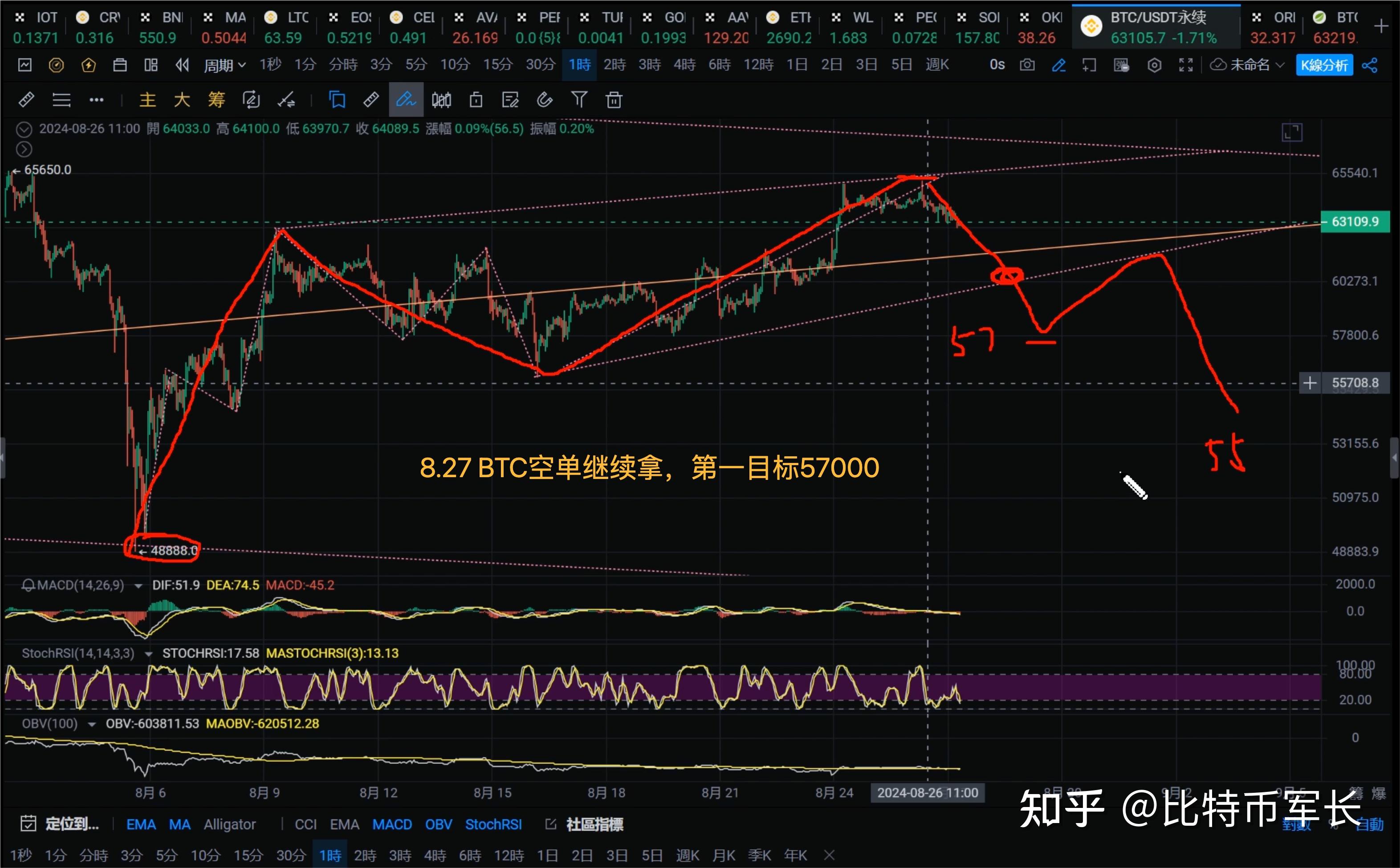 比特币行情(比特币行情走势)