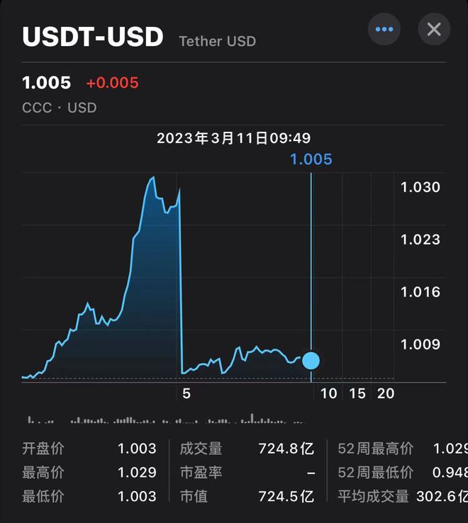 USDT-泰达币(usdt泰达币app)